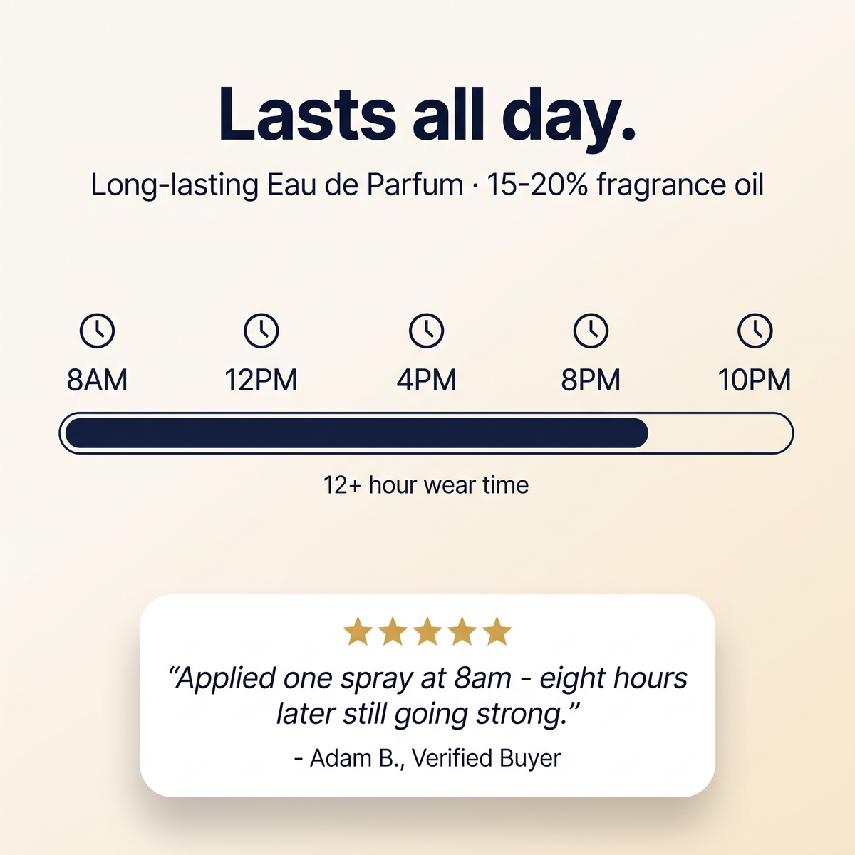 Lasts all day - long-lasting 15-20% fragrance oil