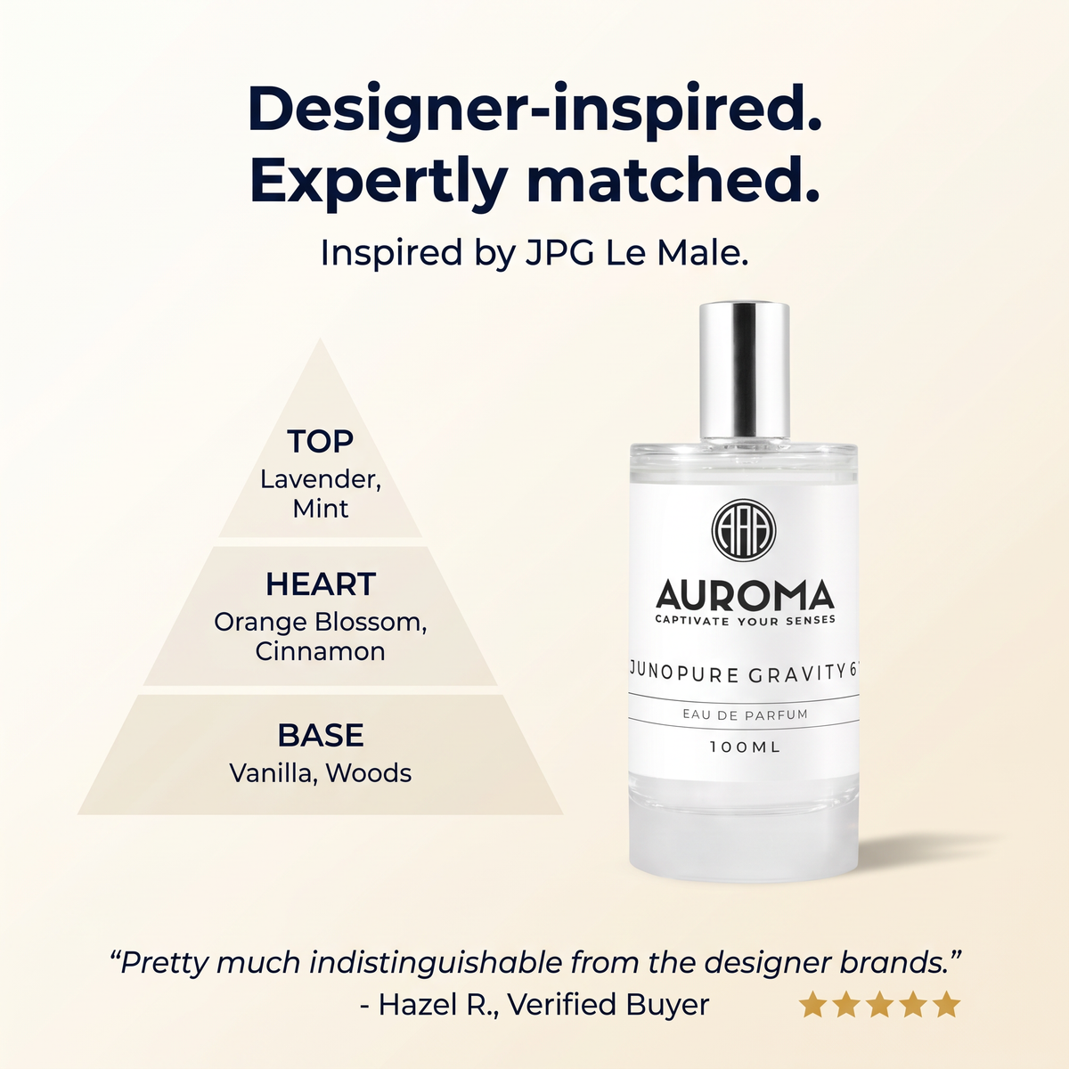 Designer-inspired, expertly matched - inspired by JPG Le Male