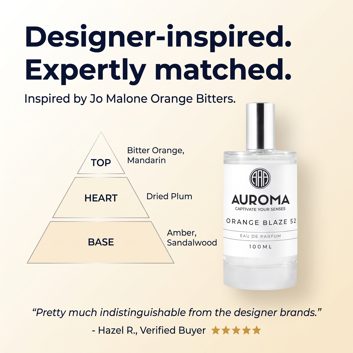 Designer-inspired, expertly matched - inspired by Jo Malone Orange Bitters